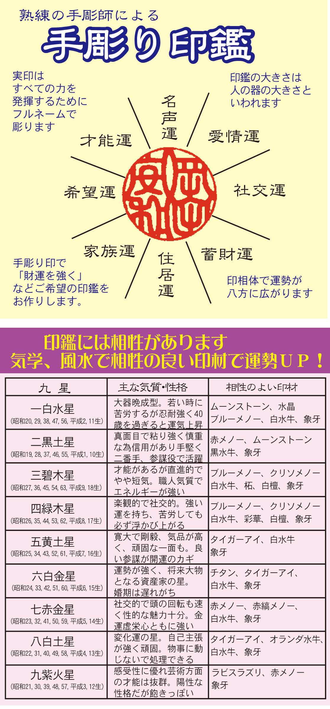 職人さんのこだわりの手彫り印鑑、真心こめておつくりします