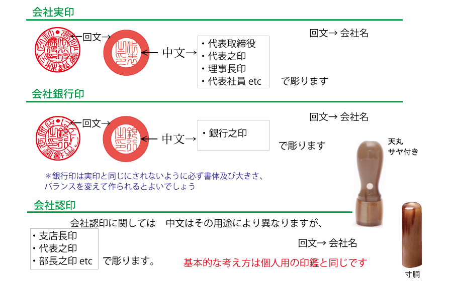 会社実印、銀行印、認印の印材多種多様、それぞれ、書体や文字を変えて区別しましょう